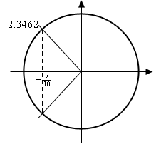 A unit circle with lines resenting angles that will intersect the circle at \(x=-\frac{7}{10}\). The line in the second quadrant is labeled 2.3462 and the line in the third quadrant is unlabeled.