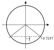 A unit circle with lines resenting angles that will intersect the circle at \(y=-\frac{2}{3}\). The line in the fourth quadrant is labeled -0.7297 and the line in the third quadrant is unlabeled.