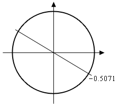 A unit circle with a line going through the origin and in the second and fourth quadrant representing the two angles that will give the correct angles for this example. The portion of the line in the fourth quadrant is labeled -0.5071.