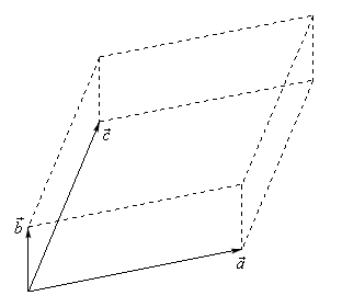 A sketch showing three vectors $\vec{a}$, $\vec{b}$ and $\vec{c}$ all starting at the same point and forming the corner of a box. Each of the vectors represents one of the edges of the box coming out of that corner. Note that this is an odd “box” in that the corners to not form right angles.