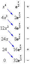 Figure illustrating integration by parts "trick". u and it's derivatives in the first column, dv and it's integrals in the second column. The third column is alternating signs starting with a plus.