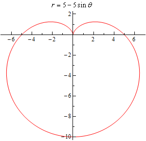 This is the graph of $r=5-5\sin \theta $ that goes through the points given in the table above. It is a vaguely heart shaped graph that is symmetric about the y-axis. The “crease” in the heart is at the origin and is in the 1st and 2nd quadrants. The vast majority of the graph appears below the x-axis.