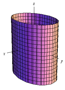 This graph has a standard 3D coordinate system. The positive z-axis is straight up, the positive x-axis moves off to the left and slightly downward and positive y-axis move off the right and slightly downward. This is the graph of a cone centered on the z-axis.