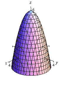 This is a graph with the standard 3D coordinate system. The positive z-axis is straight up, the positive x-axis moves off to the left and slightly downward and positive y-axis move off the right and slightly downward. This is a cup shaped object that is centered on the z-axis, starts at z=6 and opens downward.