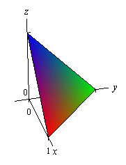 This is a graph with the standard 3D coordinate system. The positive z-axis is straight up, the positive x-axis moves downwards and slightly to the right and positive y-axis moves off nearly horizontal to the right. This is the graph in the 1st octant of the plane from the problem statement. It is a triangle with vertices (0,0,1), (1,0,0) and (0,1,0).