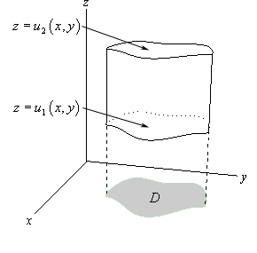 This is a sketch of a generic solid that is defined in such a way that the top of the solid can always be given by a function defined as $z=u_{2}\left(x,y\right)$ and that the bottom of the solid can always be given by a function defined as $z=u_{1}\left(x,y\right)$. The sides of the solid is just a vertical surface that connects the top and bottom of the surface. For this this particular graph the top and bottom are shown as basically flat surfaces but they do not need to be flat. Below the solid is a general region in the xy-plane denoted as D. This is the region that the points (x,y) come from to sketch the top/bottom surface of the solid.
