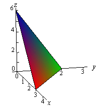 This is a graph with the standard 3D coordinate system. The positive z-axis is straight up, the positive x-axis moves downwards and slightly to the right and positive y-axis moves off nearly horizontal to the right.This is a sketch of the portion of the plane that is in the 1st octant. It is a triangle with vertices at (0,0,6), (3,0,0) and (0,2,0).