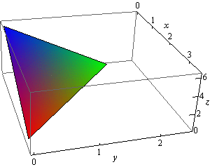 This is a boxed 3D coordinate system. The z-axis is right vertical edge of the box, the x-axis is the top right edge of the box and the y-axis is the bottom front edge of the box. This is a sketch of the portion of the plane that is in the 1st octant. It is a triangle with vertices at (0,0,6), (3,0,0) and (0,2,0).