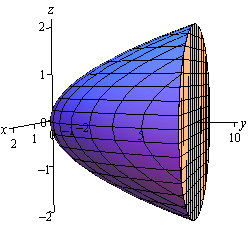 This is a graph with the standard 3D coordinate system. The positive z-axis is straight up, the positive x-axis moves off to the left and slightly downward and positive y-axis moves off the right and slightly downward. This is the sketch of the vaguely cup shaped solid from the elliptic paraboloid given in the problem statement. It starts at the origin, is centered on the y-axis and opens up in the positive y direction. The solid is capped at y=8 by a disk.