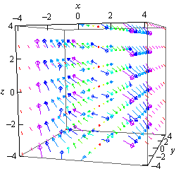 This is a boxed 3D coordinate system. The z-axis is left vertical edge of the box, the x-axis is the top front edge of the box and the y-axis is the bottom right edge of the box. This is a computer generated plot of the vectors for this vector field. They are actually fairly difficult to visualize but it appears that they are broken up into two basic groups. Vectors corresponding to x<0 all appear to be pointing in an increasing z direction while those that correspond to x>0 appear be pointing and a decreasing z-direction.